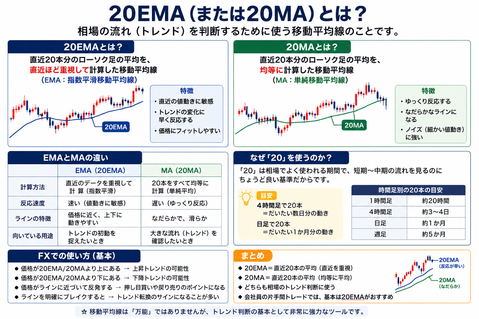 20EMA